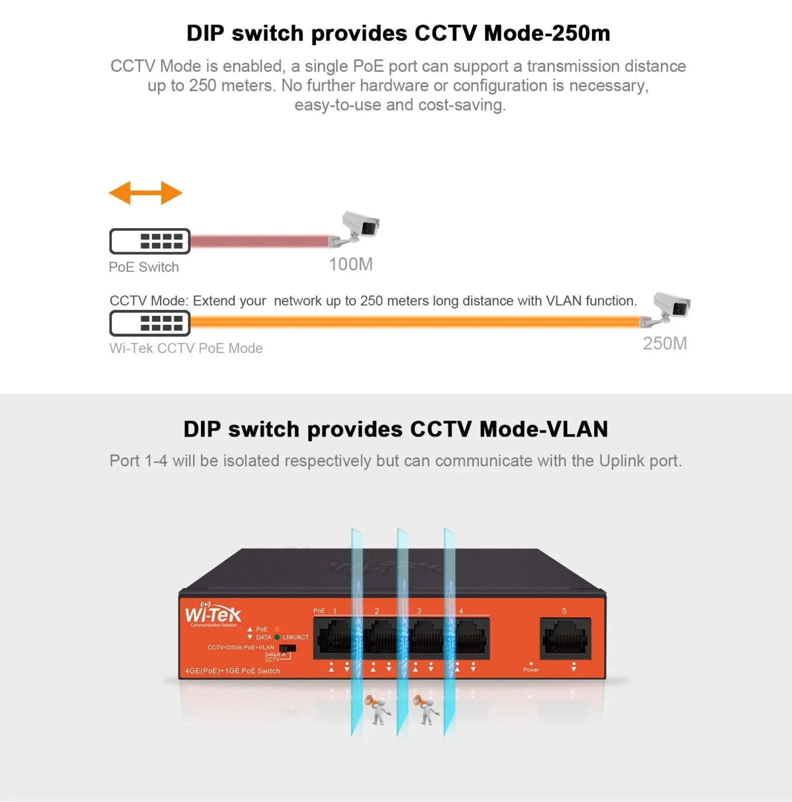 Network Switch, PoE, 4 1 Port, 40W