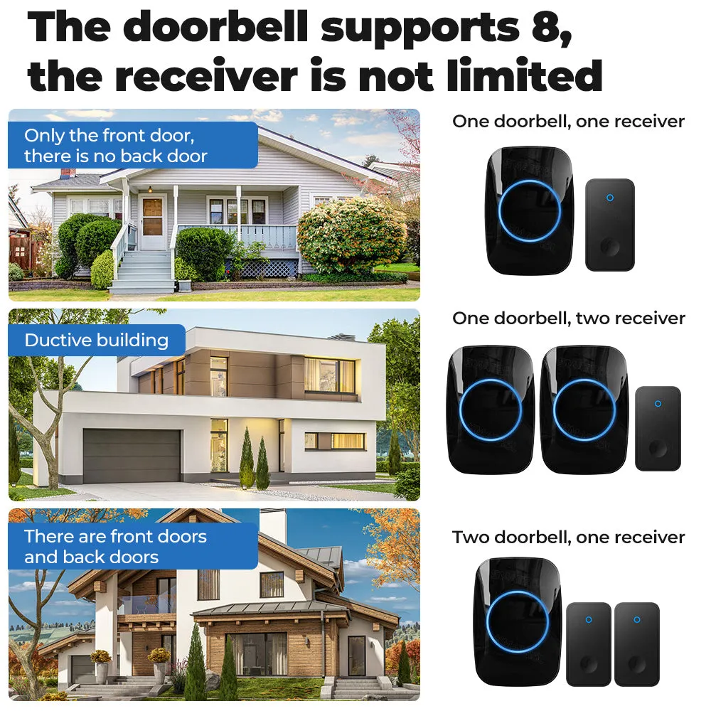 SMATRUL Self-Powered Wireless Doorbell, 1 transmitter   1 receiver